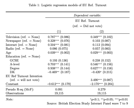 Table 1